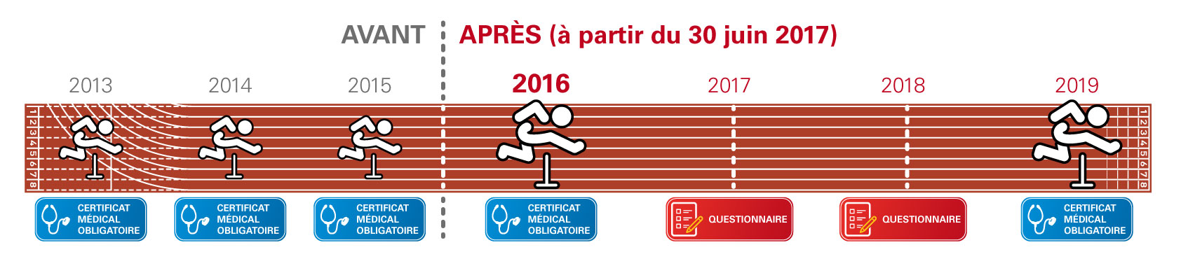 certificat médical certificat médical