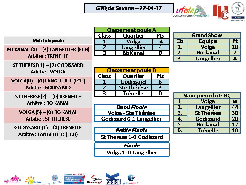 Résultat GTQ - Savane 2017 GTQ Savane 2017