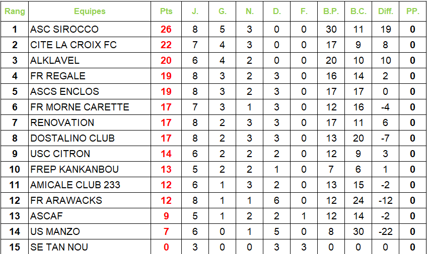 UFOLEP - Martinique : - Calendrier & Résultats du football UFOLEP - Martinique : - Calendrier & Résultats du football